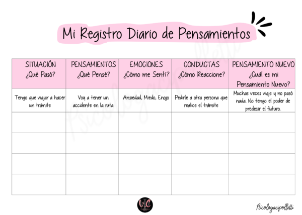Mi Registro de Pensamientos